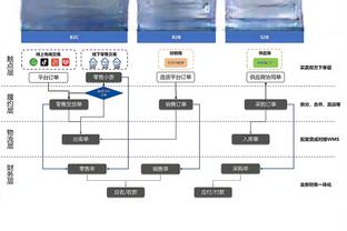 队记：活塞想要补充前锋深度 但对爵士前锋科林斯不是太感兴趣